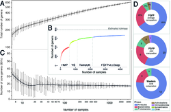 Summary of gut microbiome composition in available western cohorts