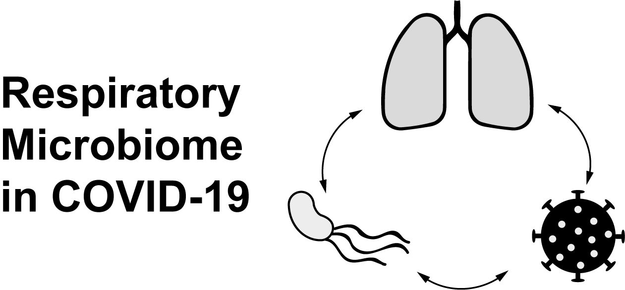 Respiratory microbiome in COVID-19